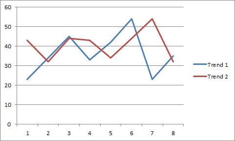 Grafico1'studioseo