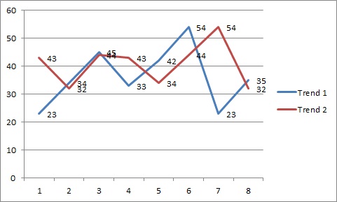 Grafico3-studioseo