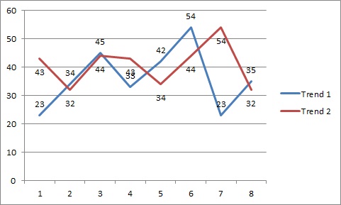 Grafico6-studioseo