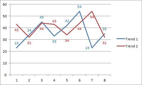 Grafico7-studioseo