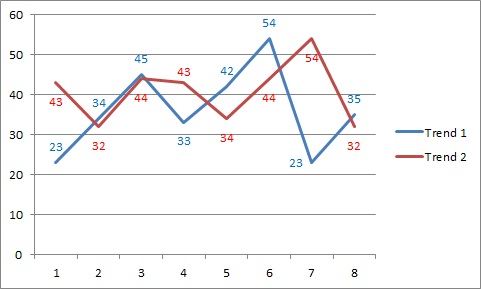 Grafici