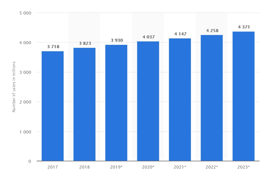 Trend Email