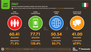 dati internet italia 2021